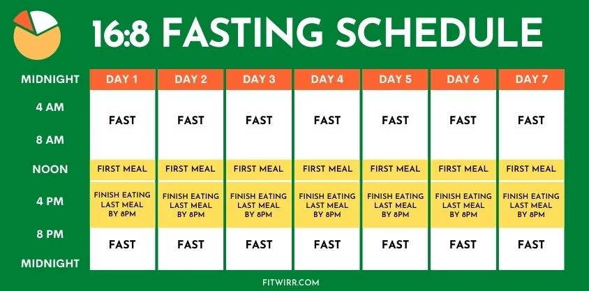 7-DAY-168-Intermittent-Fasting-Schedule