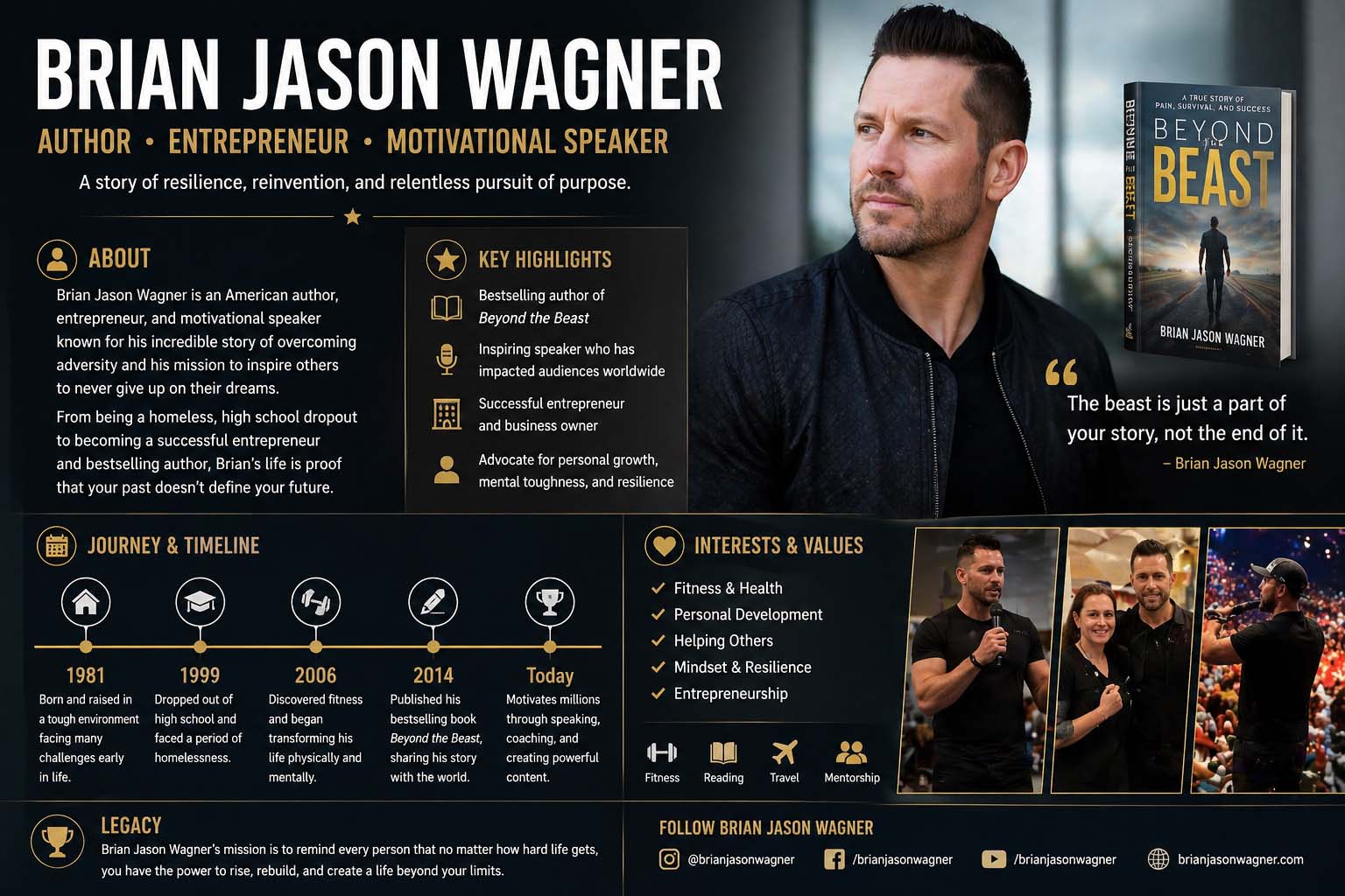 brian jason wagner