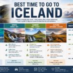 Best Time to Go to Iceland: Complete Travel Guide for Every Season best time to go to iceland