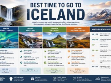 best time to go to iceland