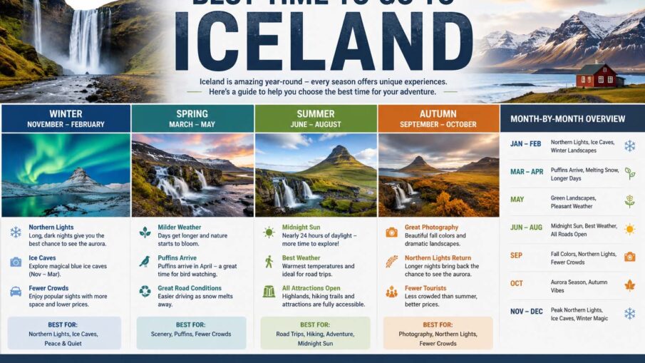 best time to go to iceland