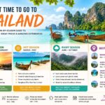 Best Time to Go to Thailand: Complete Travel Guide for Weather, Budget, and Activities best time to go to thailand