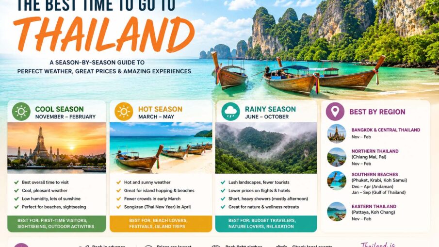 best time to go to thailand