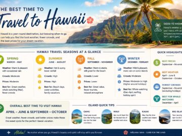 best time to travel to hawaii