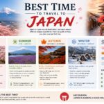 best time to travel to japan
