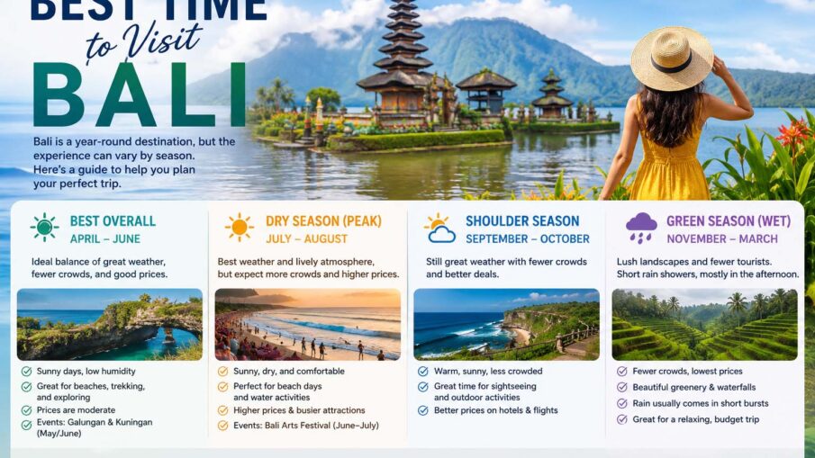 best time to visit vietnam
