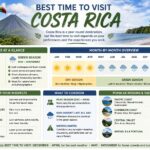 best time to visit costa rica