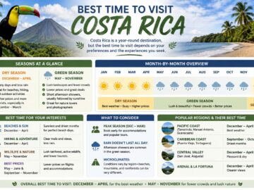 best time to visit costa rica