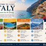best time to visit italy