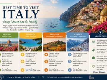 best time to visit italy
