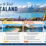 Best Time to Visit New Zealand: A Complete Seasonal Travel Guide for 2026 best time to visit new zealand