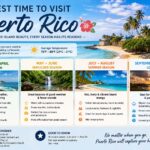 best time to visit puerto rico