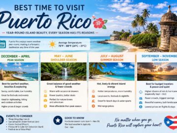 best time to visit puerto rico