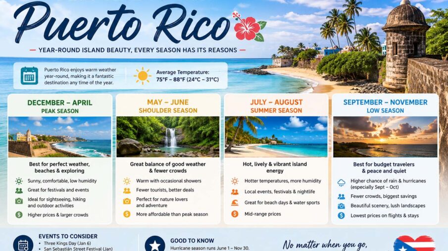 best time to visit puerto rico