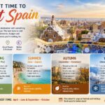 Best Time to Visit Spain: A Complete Travel Guide for Every Season best time to visit spain