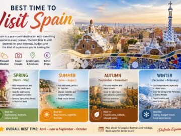 best time to visit spain