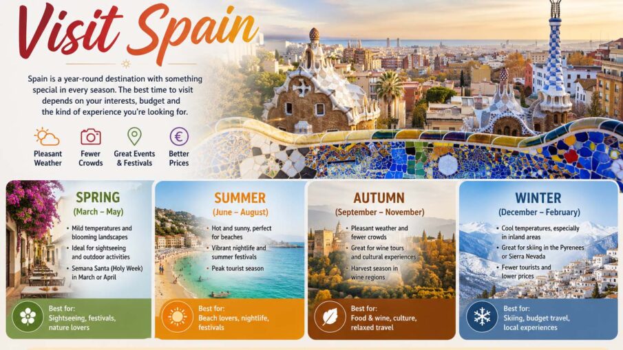 best time to visit spain