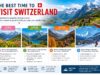 best time to visit switzerland