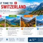best time to visit switzerland
