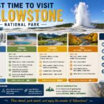 best time to visit yellowstone