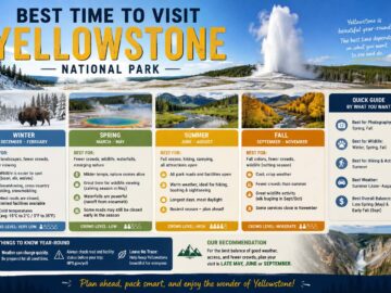 best time to visit yellowstone