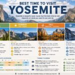 best time to visit yosemite