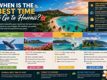 when is the best time to go to hawaii
