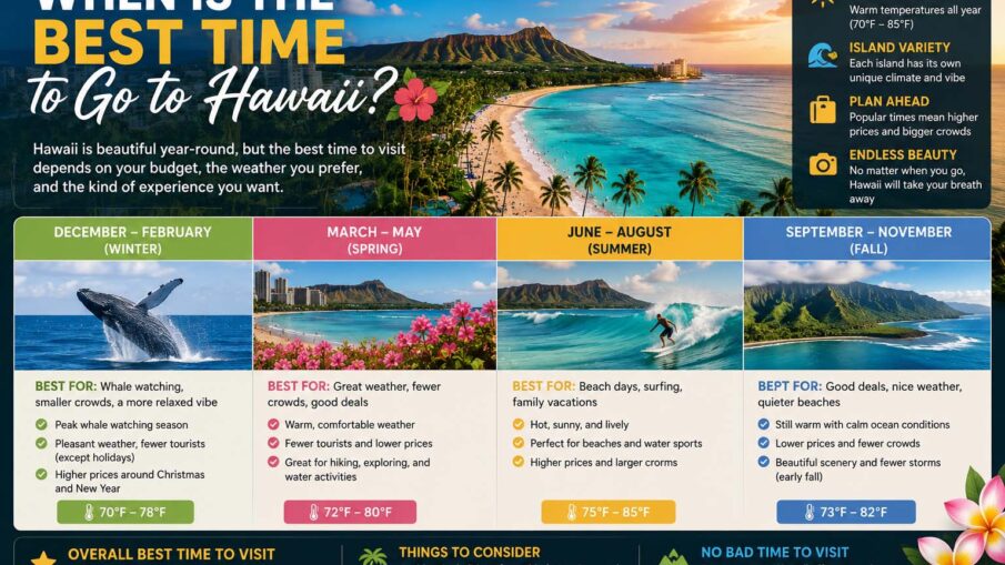 when is the best time to go to hawaii