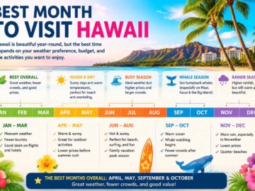 best month to visit hawaii