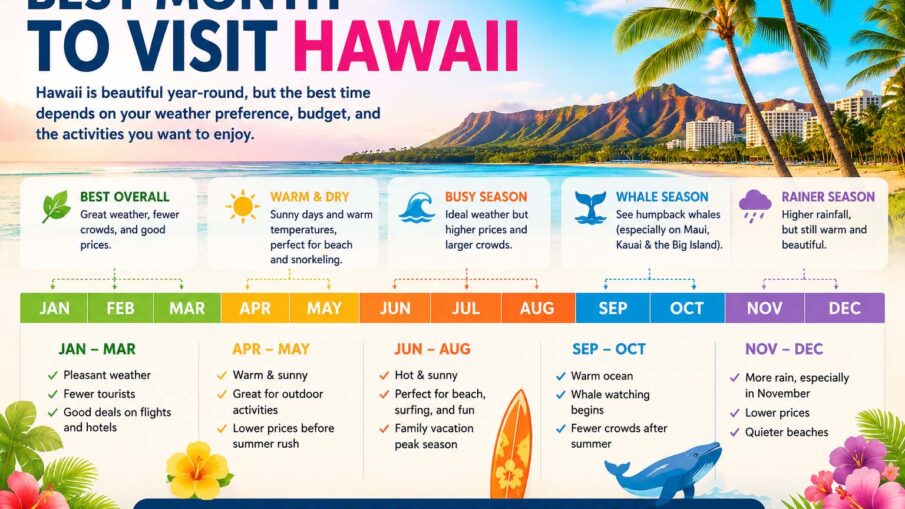 best month to visit hawaii