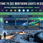 best time to see northern lights in iceland