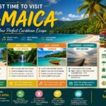 Best Time to Visit Jamaica best time to visit jamaica