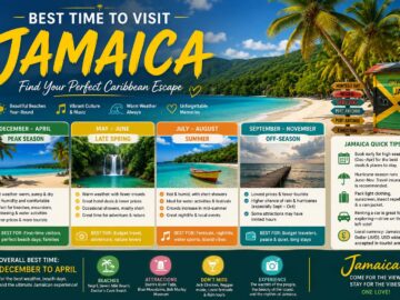 best time to visit jamaica