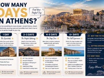 how many days in athens