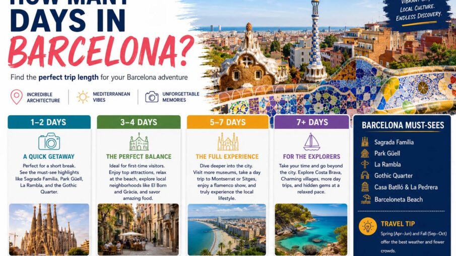 how many days in barcelona