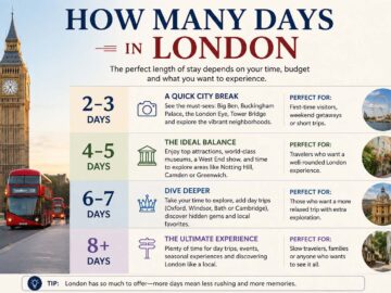how many days in london