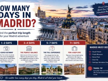 how many days in madrid