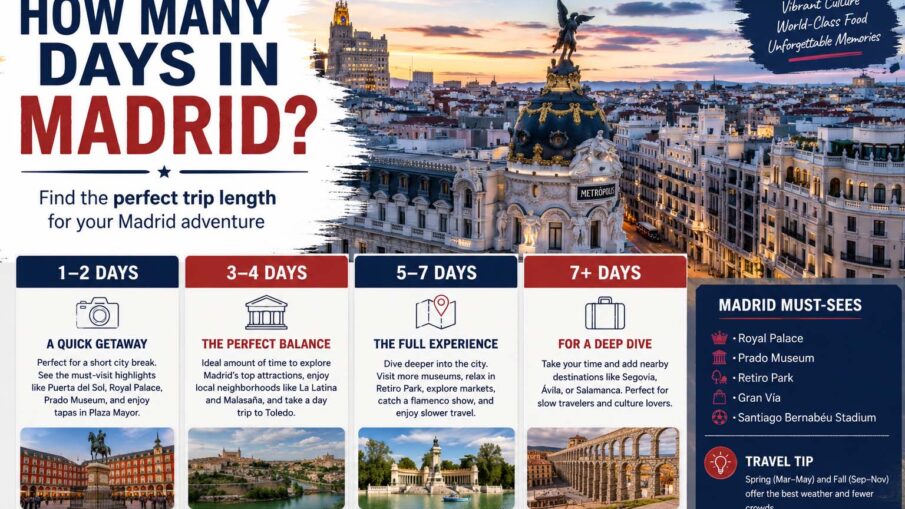 how many days in madrid