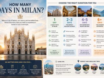how many days in milan