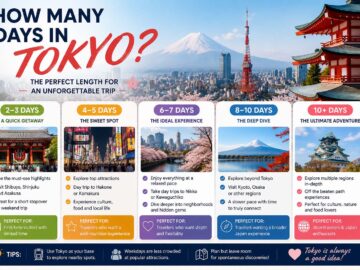 how many days in tokyo