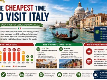 cheapest time to visit italy