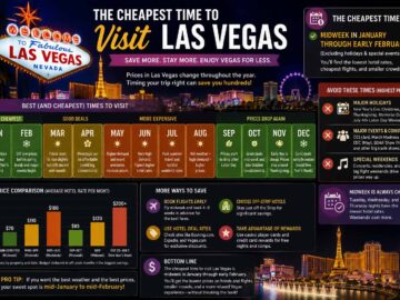 cheapest time to visit las vegas