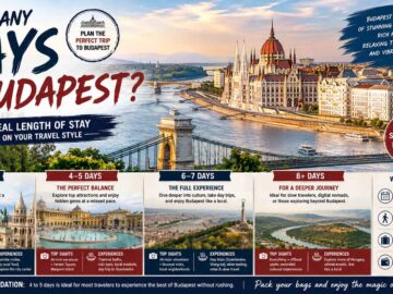 how many days in budapest