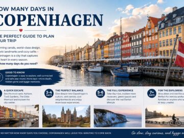 how many days in copenhagen