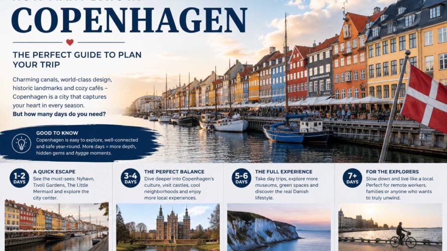 how many days in copenhagen