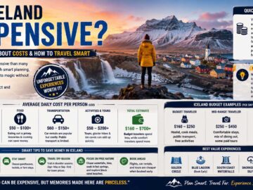 is iceland expensive
