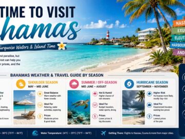 best time to visit bahamas