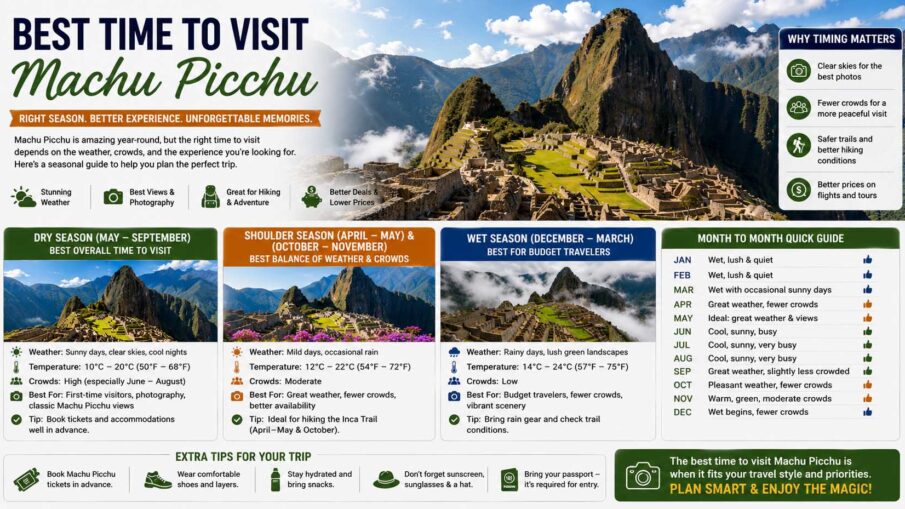 best time to visit machu picchu
